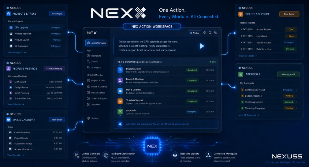 NEX AI acting across multiple NEXUSS modules