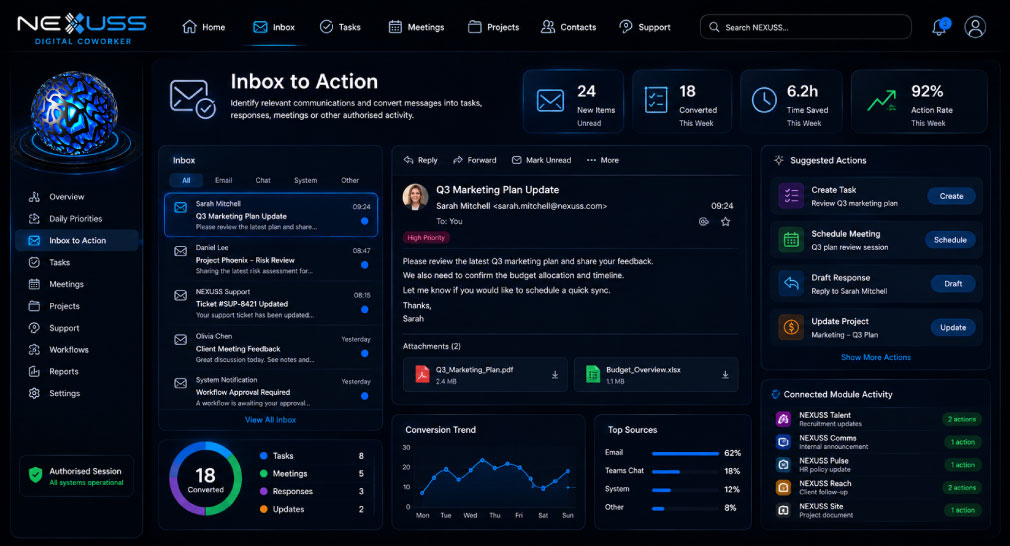 NEXUSS Digital Coworker Inbox to Action dashboard converting messages into tasks, meetings and authorised actions