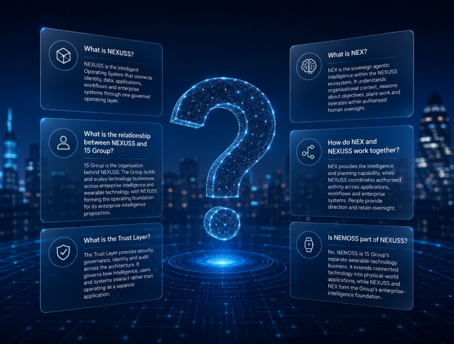 NEXUSS FAQ graphic explaining NEX, 15 Group, Trust Layer and NEMOSS relationships