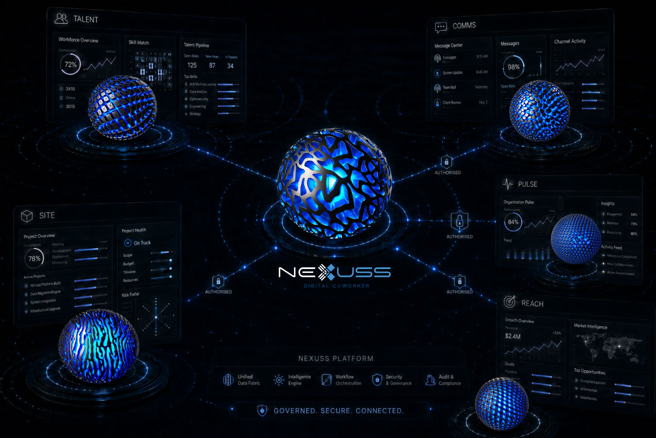 NEXUSS Digital Coworker connected to authorised Talent, Comms, Pulse, Reach and Site modules