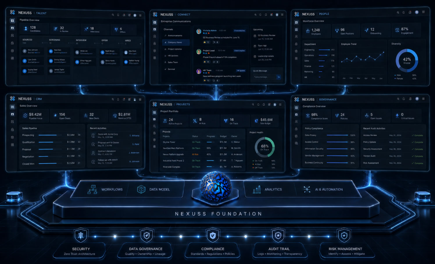 NEXUSS modules inheriting shared enterprise platform capabilities